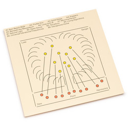 Dew Point Harmonics 