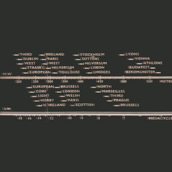 Recordings Of Covert Shortwave Radio Stations