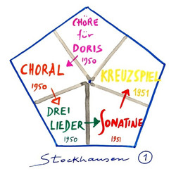 Chöre Für Doris - Choral - Drei Lieder - Sonatine - Kreuzspiel