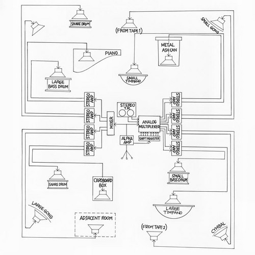 Appearance/Music for Solo Performer