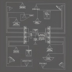 Appearance/Music for Solo Performer