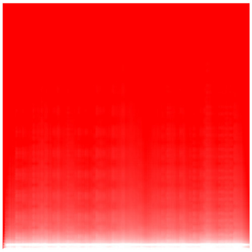  Prime Frequencies 