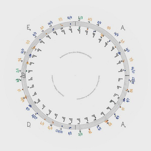 Reidemeister Move plays Borromean Rings