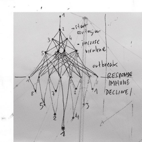 Three Realizations For Ensembles